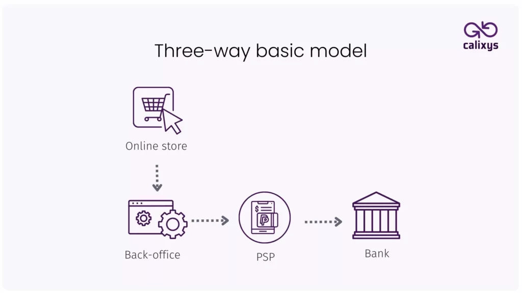 three-way-basic-model-automatic-multi-way-transaction-matching